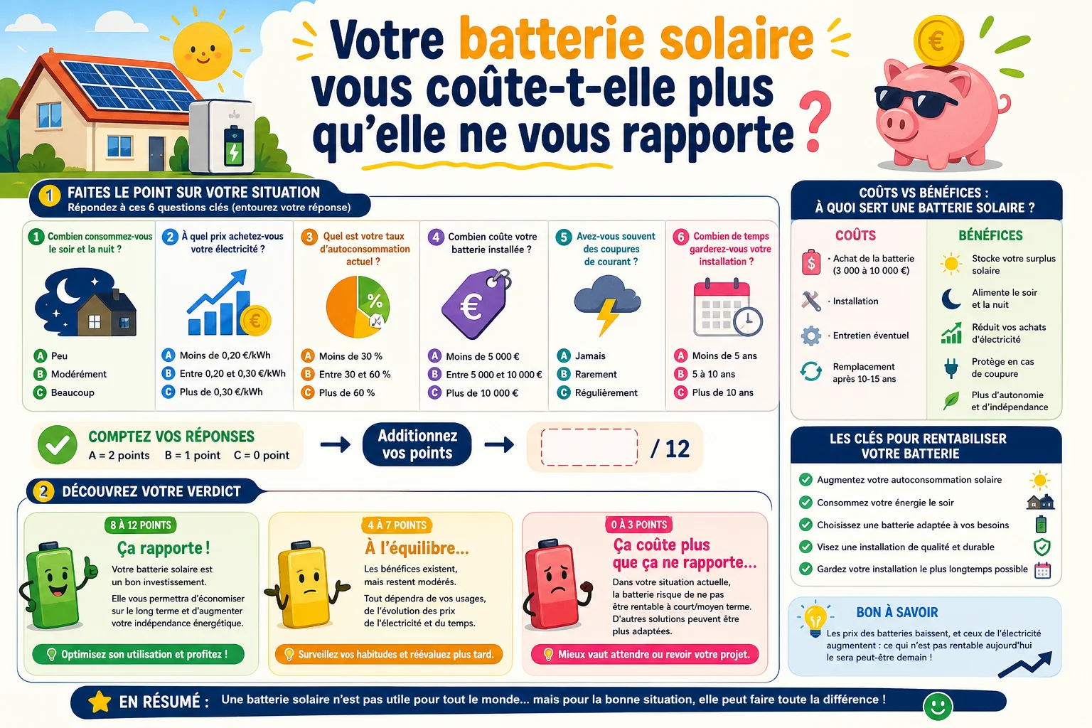 Infographie — Votre batterie solaire vous coûte-t-elle plus qu'elle ne vous rapporte ?